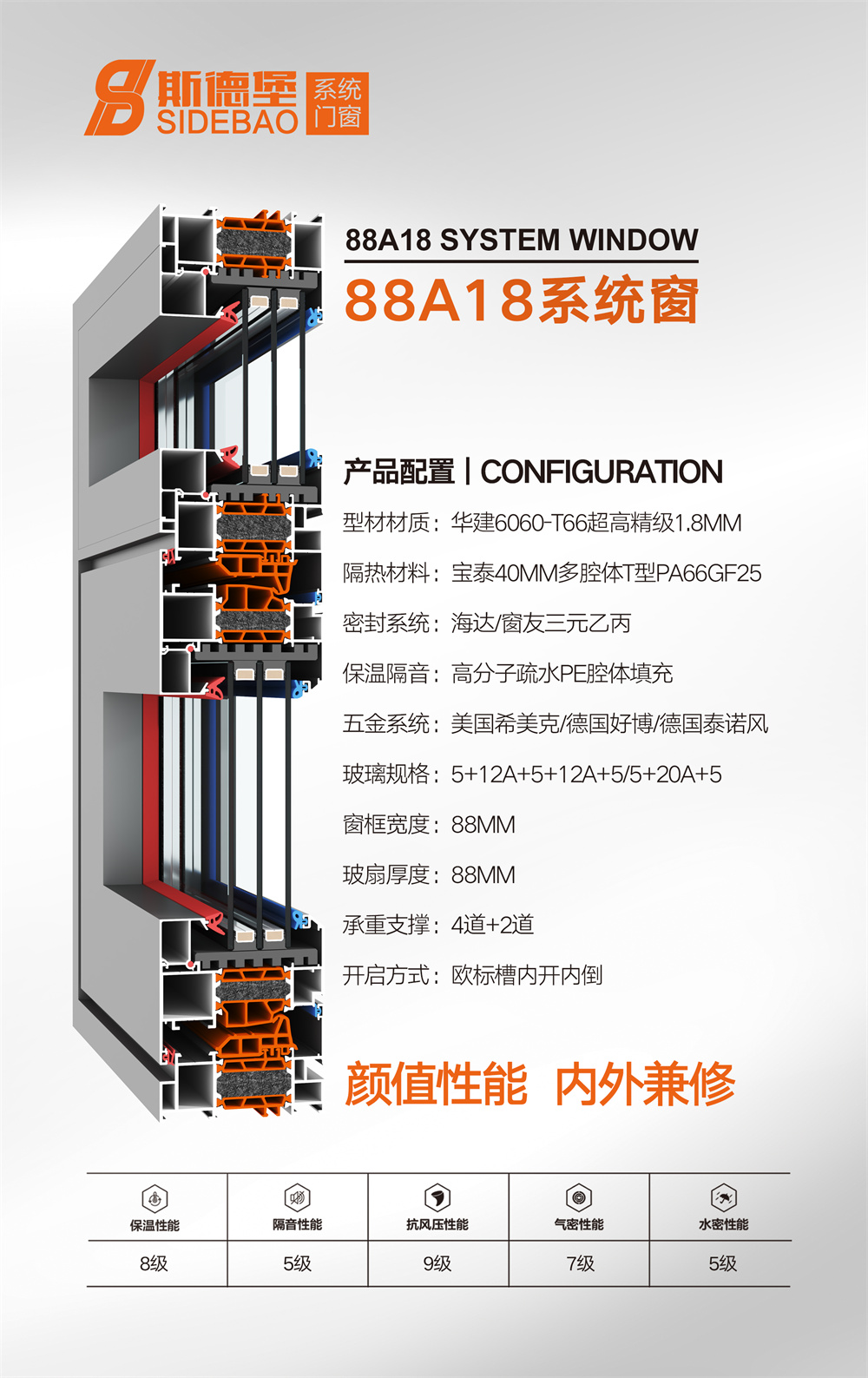 88A18系统窗