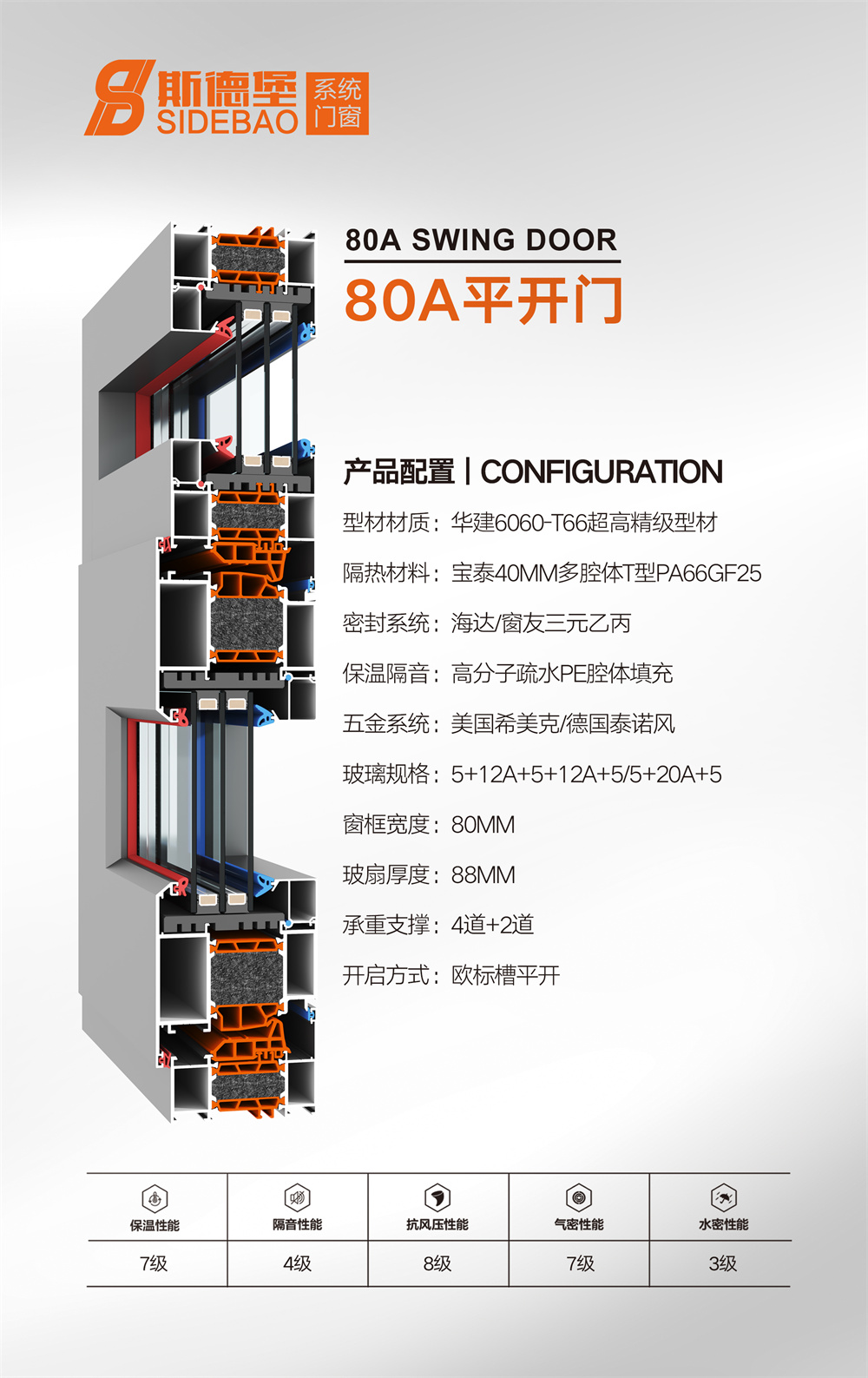 80A平开门