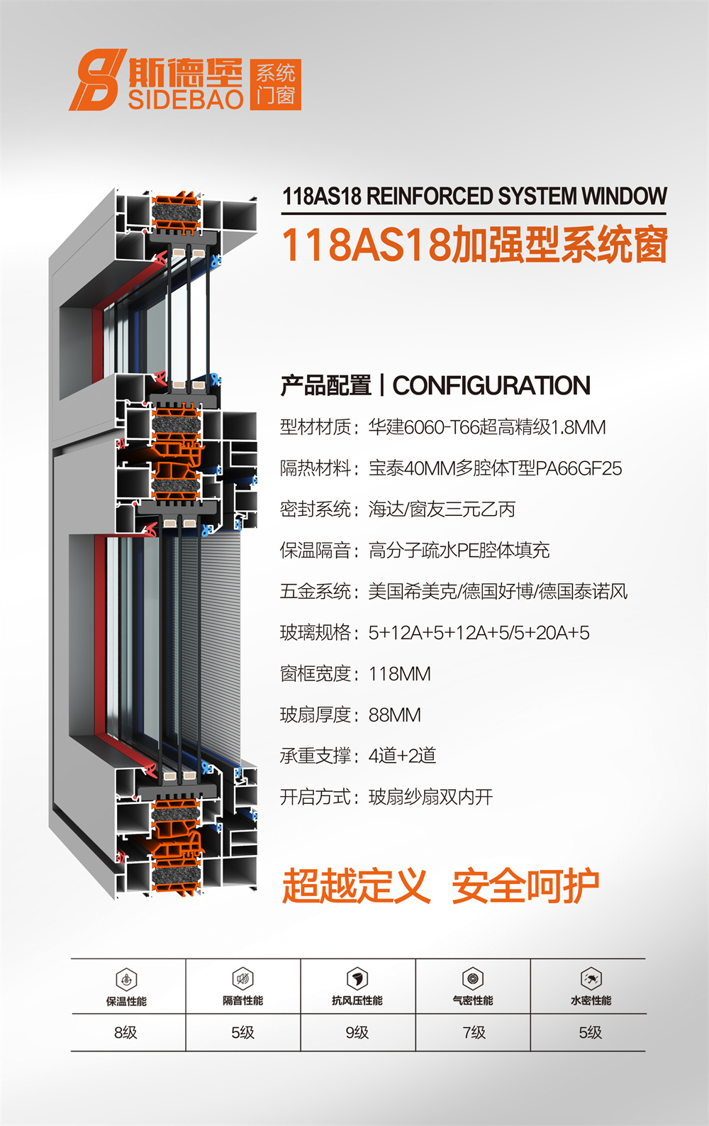 118AS18加强型系统窗