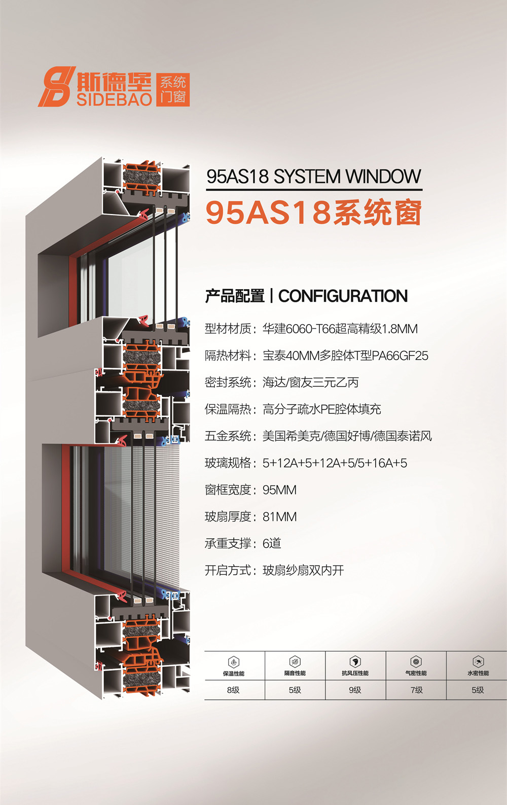 95AS18系统窗