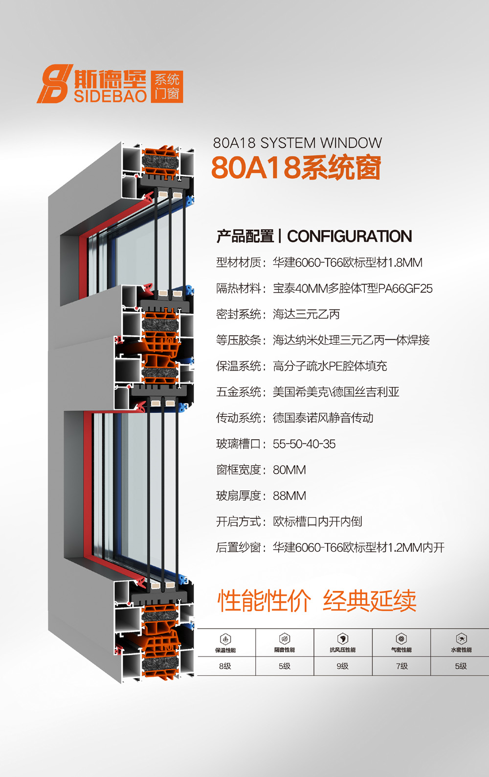 80A18系统窗