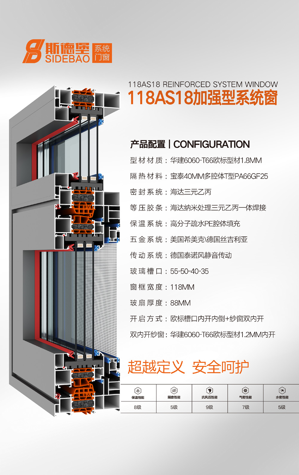118AS18加强型系统窗